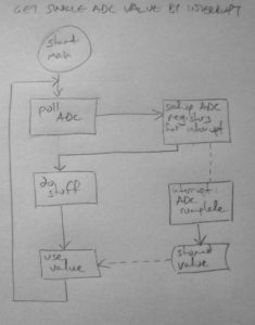 adc_interrupt