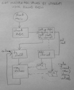 adc_roundrobin