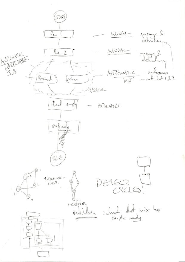 Day 1 sketch